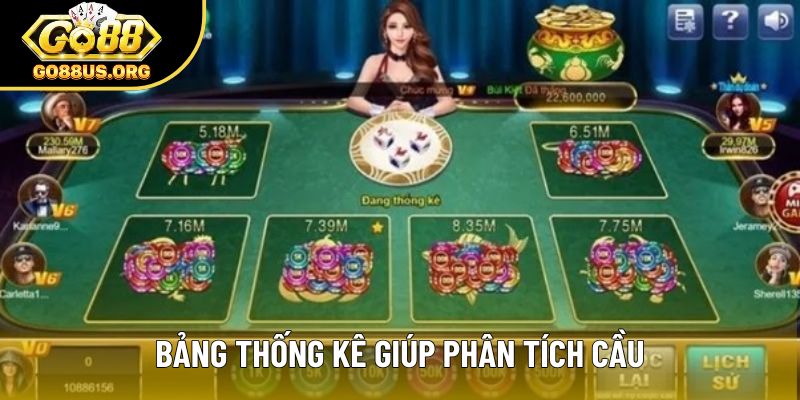 Bảng thống kê giúp phân tích cầu